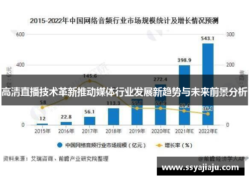 高清直播技术革新推动媒体行业发展新趋势与未来前景分析